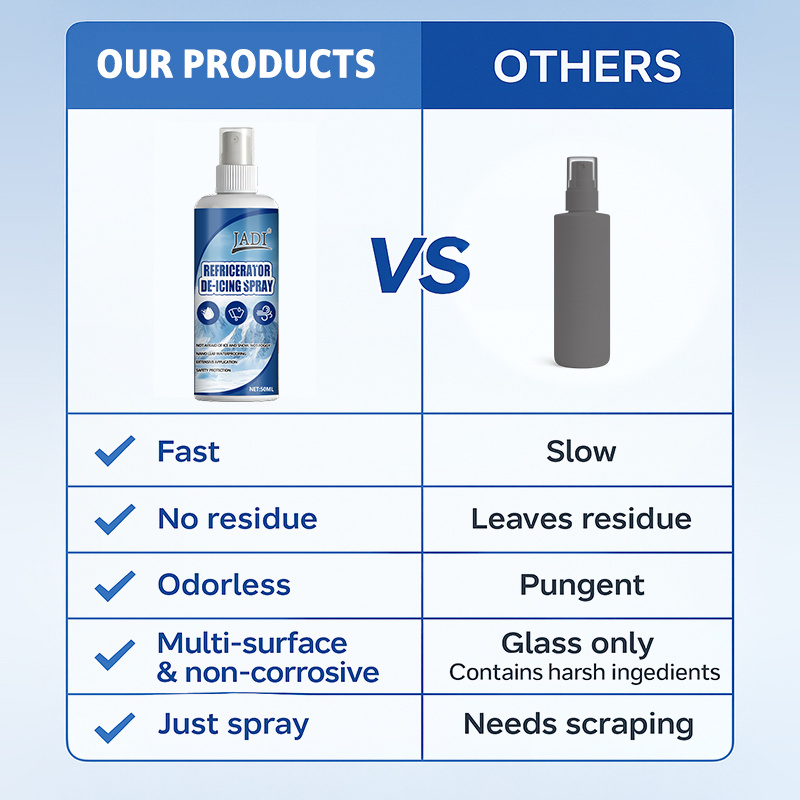 สเปรย์ละลายน้ำแข็งในตู้เย็น ละ - Pipe Freeze Spray บทวิจารณ์และราคา