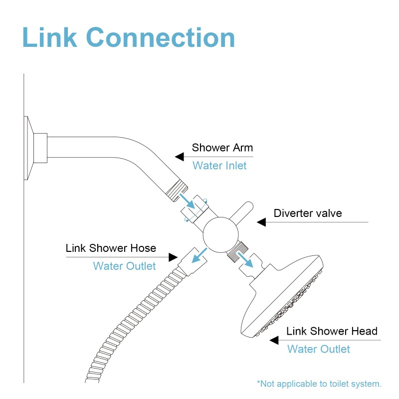 โลหะทองเหลือง 3 WAY หัวฝักบัวว - Shower Valve Cartridge บทวิจารณ์และราคา